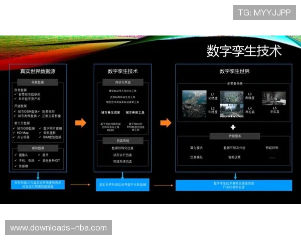 数字孪生技术应用于统筹仿真，预演活动运行方案