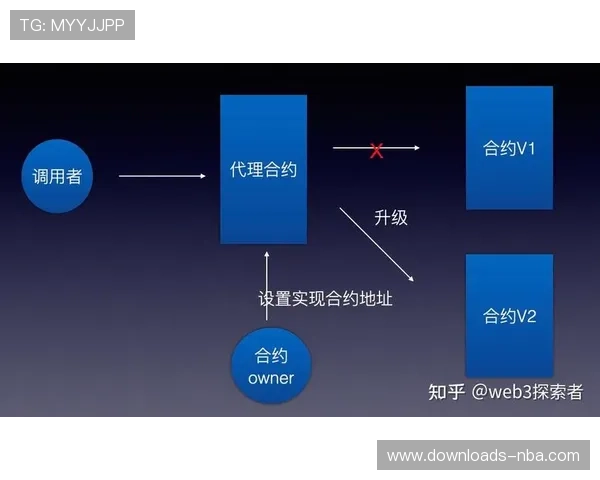智能合约简化版权交易流程
